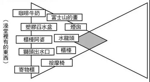 如何通过小发明实现盈利？成功案例与创意点子分享