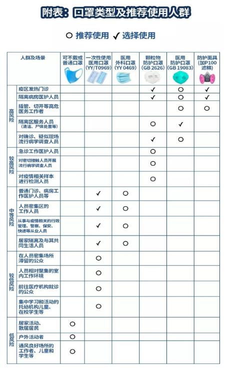 生产N95口罩真的能盈利吗？市场需求与成本分析
