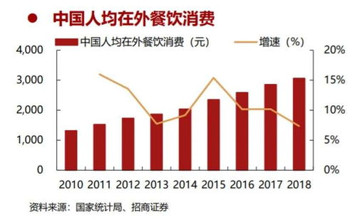 投资华莱士餐饮，能否实现财富增长？