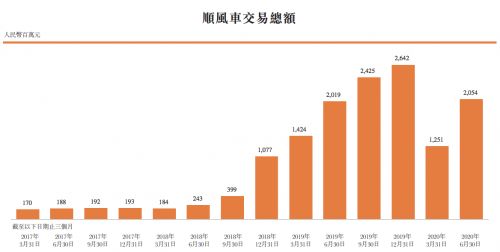 农村地区如何利用顺风车服务实现盈利？