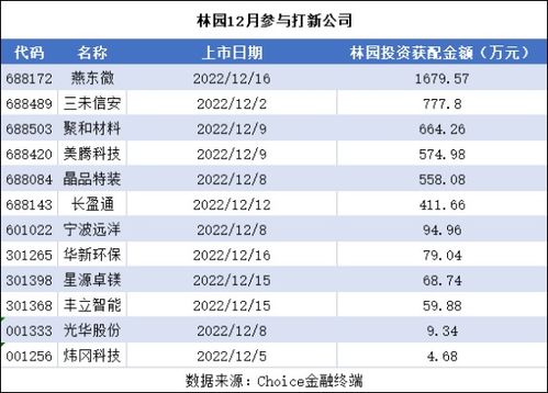 哪些公司专精于盈利，它们的名字你知道吗？
