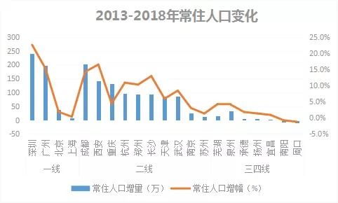 三四线城市购房如何实现盈利？投资策略大解析
