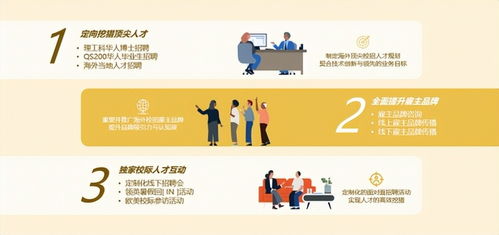OPT期间如何合法开展副业？留学生兼职指南详解