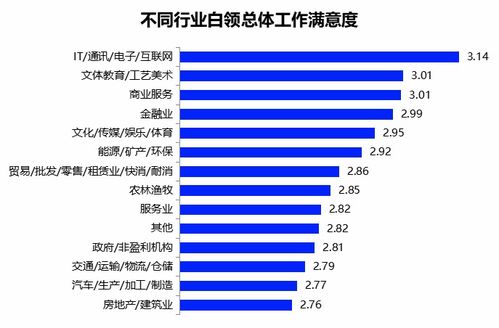 副业与理财，谁才是你的财富增长利器？