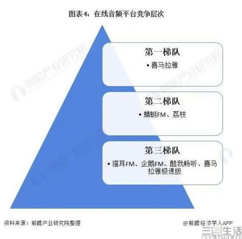 喜马拉雅平台如何实现盈利？真的能赚钱吗？