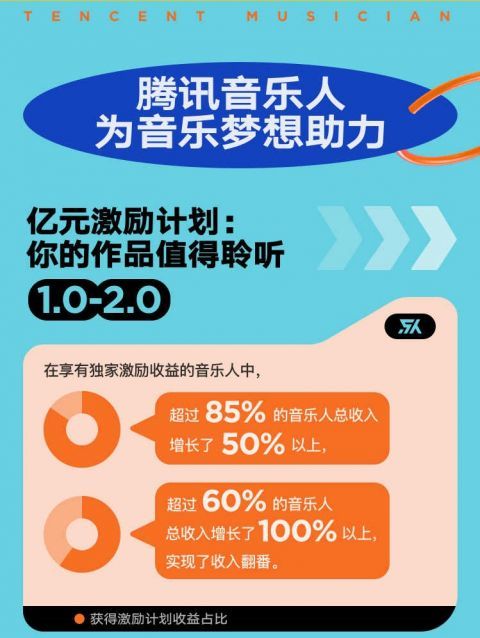 大一音乐生如何实现经济独立？有哪些赚钱途径可行？
