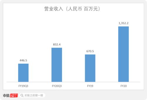 如何在知乎上实现高效盈利？