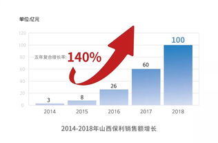 年纪增长如何开启副业之路？成功经验分享