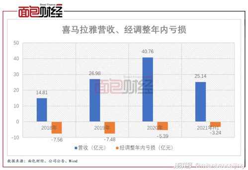如何在喜马拉雅平台上通过声音实现盈利？