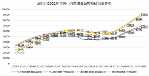 在深圳郊区开设快递站点，能否实现盈利？