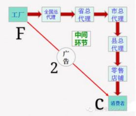 想找到靠谱的水果微商代理群和优质货源，有哪些实用技巧和途径？