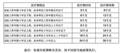 麦当劳包头店兼职待遇如何？工资标准是多少？