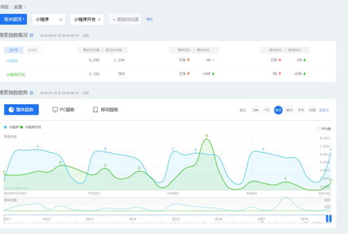 服装代理真的能带来可观收益吗？值得一试吗？