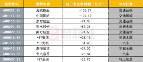 哪家银行三季度盈利领跑，吸金能力最强？