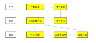 皮皮克代理的获取流程具体如何，价格方面又有何详细标准？