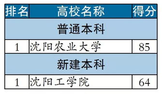 在广东种植哪种作物最易盈利？您是否已找到答案？