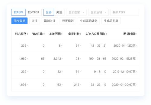 如何通过辅助手段实现高效盈利？