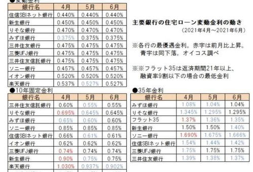 现在在洛杉矶投资房产还能盈利吗？购房收益分析