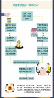 如何才能有效地提升个人收入，实现财务自由？