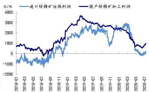 国泰君弘如何把握盈利时机？