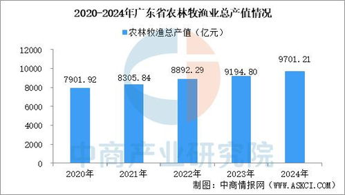 在农村，制造业中哪个领域最具盈利潜力？