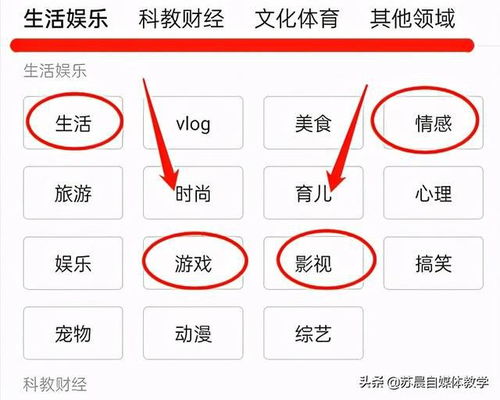如何成功开通头条短视频并实现盈利？