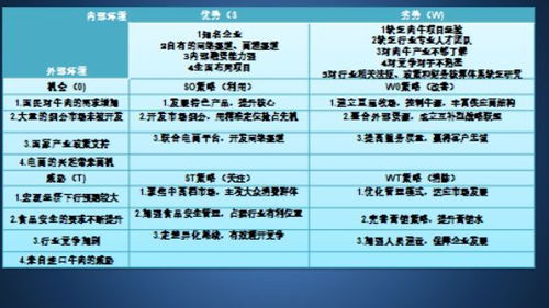 在农村养殖项目中，哪种选择最具盈利潜力？