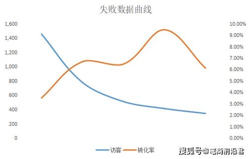 卖套图真的能带来可观收入吗？如何实现盈利？