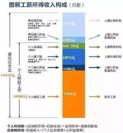 兼职工作是否需要额外缴纳社保公积金？