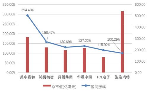 医院投资哪个领域收益最快？如何快速回本盈利？