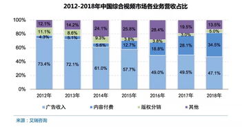 中年人如何通过短视频实现稳定盈利？