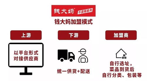 三兄弟赚钱路径迥异，谁的模式更胜一筹？