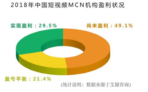 如何在微拍堂发布视频实现盈利？