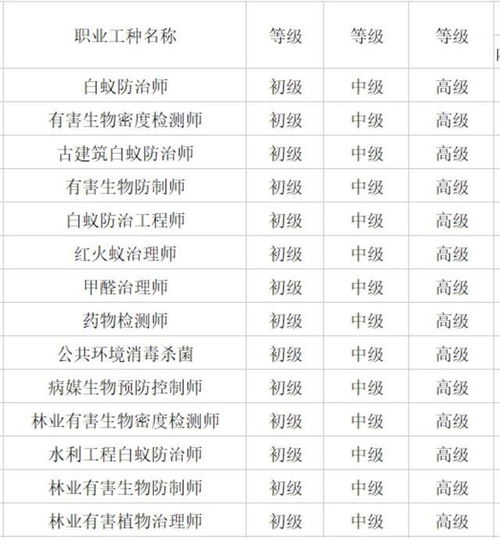 广西农村有哪些高收益项目值得一试？
