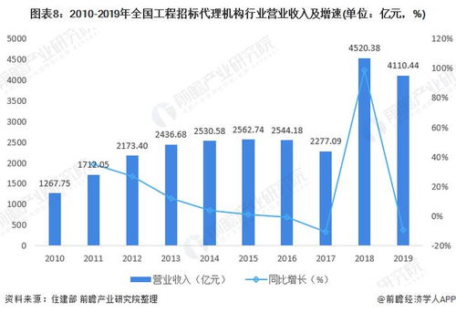 在当前市场环境下，投资哪类项目最具盈利潜力？