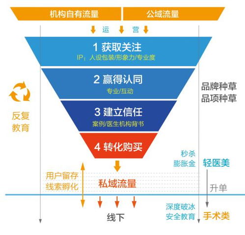 医美直播带货，真的能实现财富增长吗？