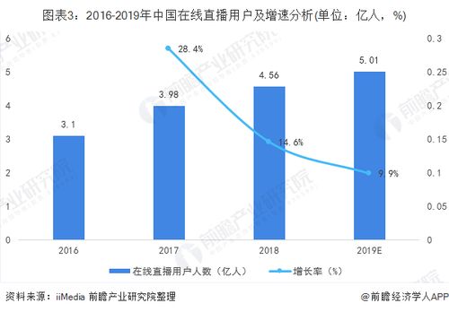 兼职能否逆袭成为主导行业的趋势？