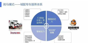 苏州驹马物流服务质量究竟如何？用户们对其评价又是怎样的呢？