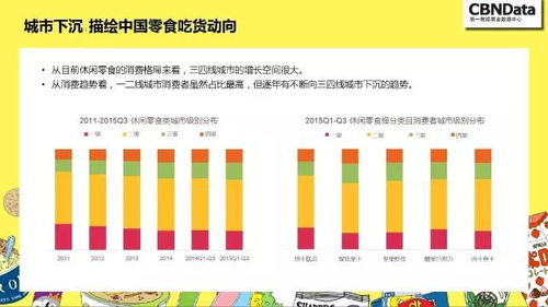 批发零食肉干真的能盈利吗？市场前景如何分析？