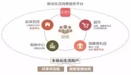 销售与赚钱之间有何奥秘？如何实现高效盈利？