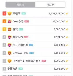 虎牙平台主播底薪是多少？新手主播底薪又是多少？