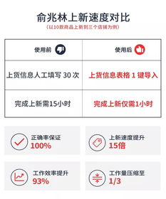 如何在淘宝上进行线上推广实现盈利？