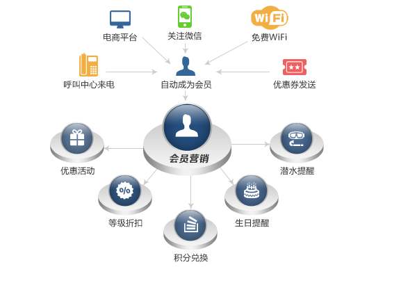 惠商在线究竟是什么？这款软件具体有何用途？