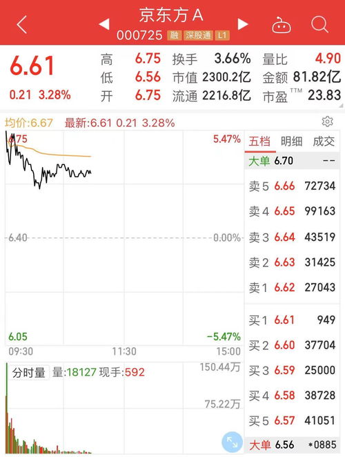 老表今年收入暴增，到底赚了多少？