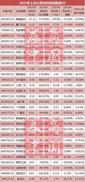 南京培训班销售真的能赚钱吗？利润前景如何？