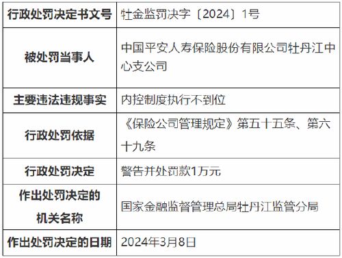 平安寿险回访电话是多少？求解具体联系方式！