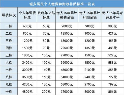成都保底工资标准是多少？成都市民最低生活保障能领多少？