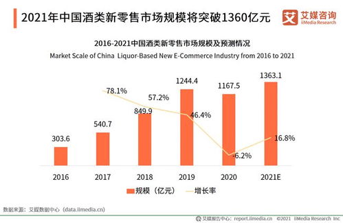 95后年轻人渴望快速盈利，究竟哪些技能更受青睐？