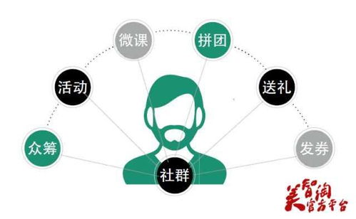 乐分享零投入模式，真的能实现盈利吗？如何运作详解