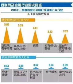 周天如何选择适合自己的副业？有哪些可行方向？